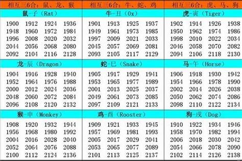 1957年生肖五行|生肖属相五行对照表 十二生肖与五行对照表